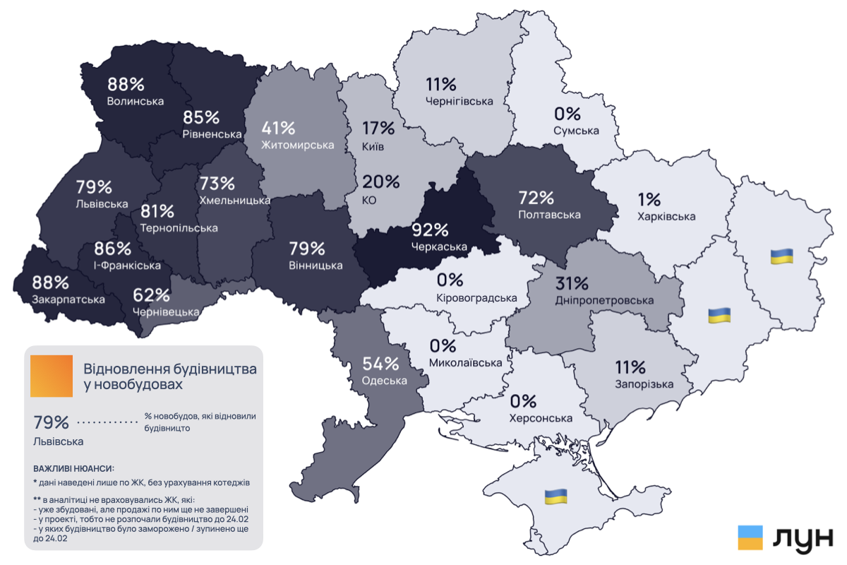 статистика о возобновлении строительства в жилых комплексах Украины