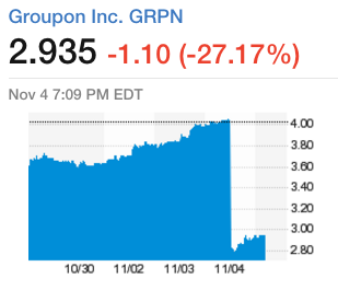 Падение акций Groupon, 4 ноября 2015 года
