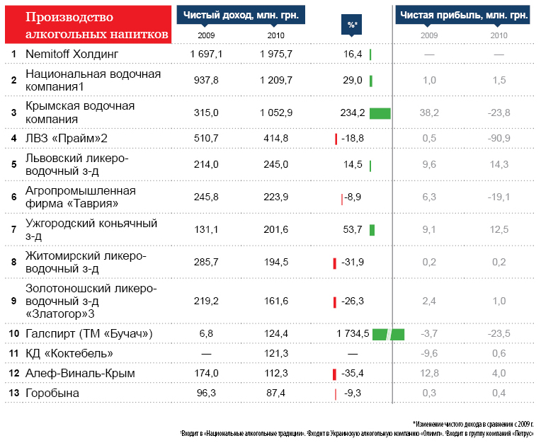 Рейтинг Алкогольных Магазинов Москвы