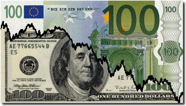 Мнение: паритет между долларом и евро будет достигнут в 2016 году