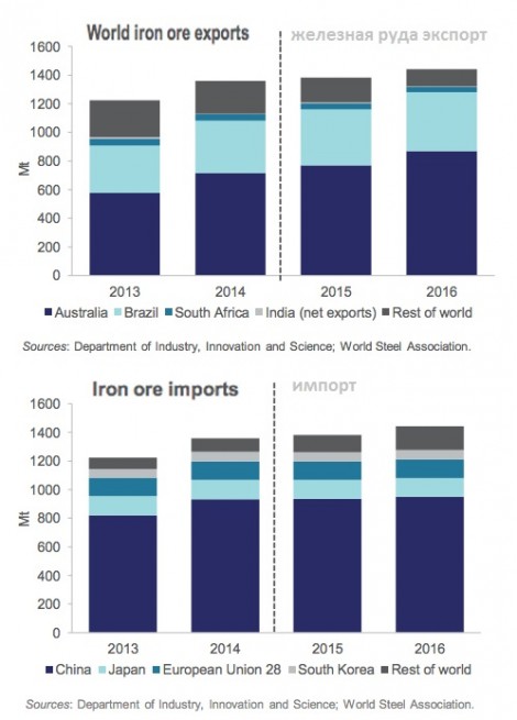 Железо и сталь // Индикатор мировой экономики