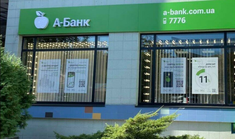 Нацбанк наклав штраф у розмірі 258 тис на «А-Банк» за порушення вимог законодавства про захист прав споживачів фінансових послуг.