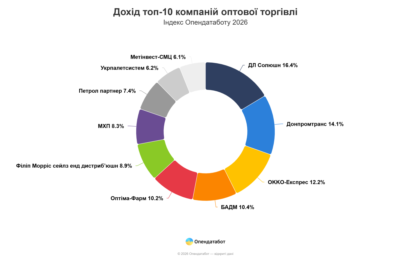 Опендатабот