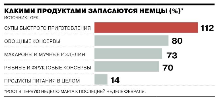 За даними kommersant.ru