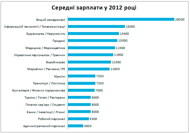 На каких реальных характеристиках