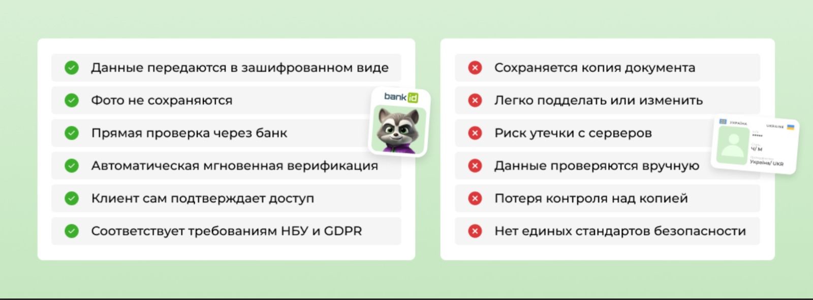 Почему BankID безопаснее фото паспорта - критерии