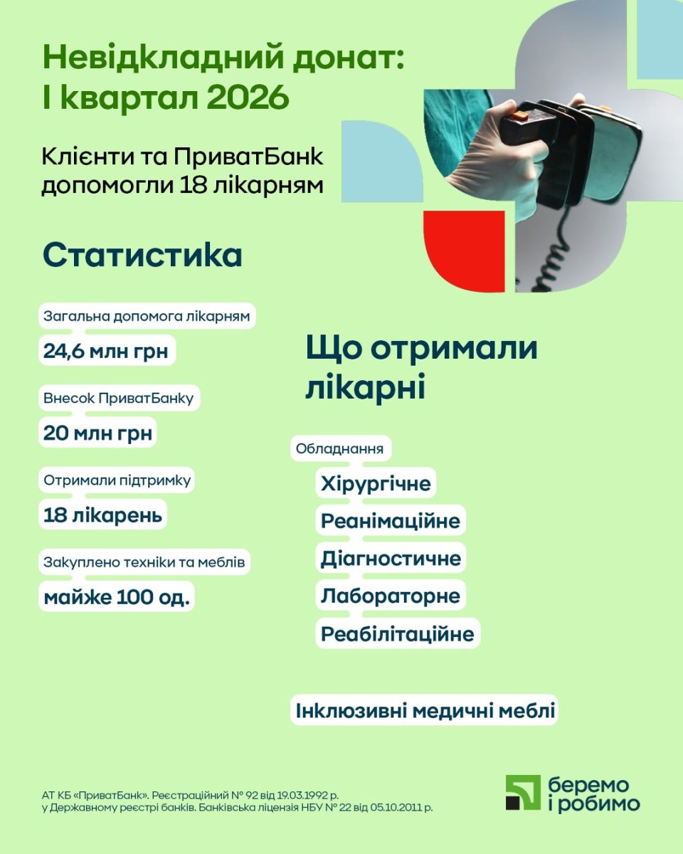 Приватбанк и его клиенты продолжают системно обеспечивать больницы страны оборудованием