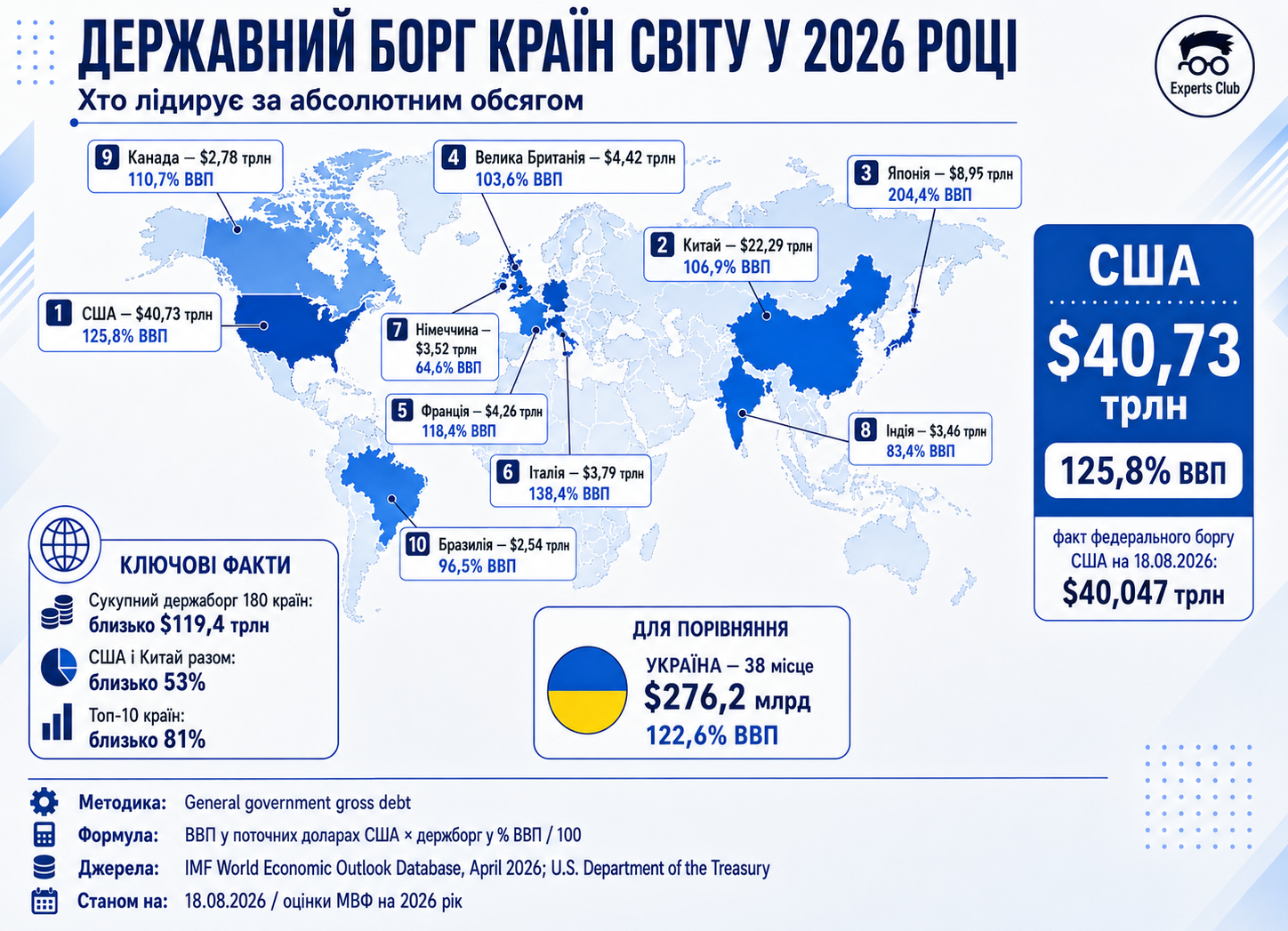 Источник изображения: experts.news