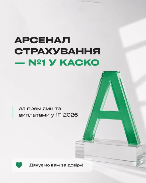 СК «Арсенал Страхование» отримала 1,53 млрд грн премій і здійснила 942,2 млн грн виплат за КАСКО.