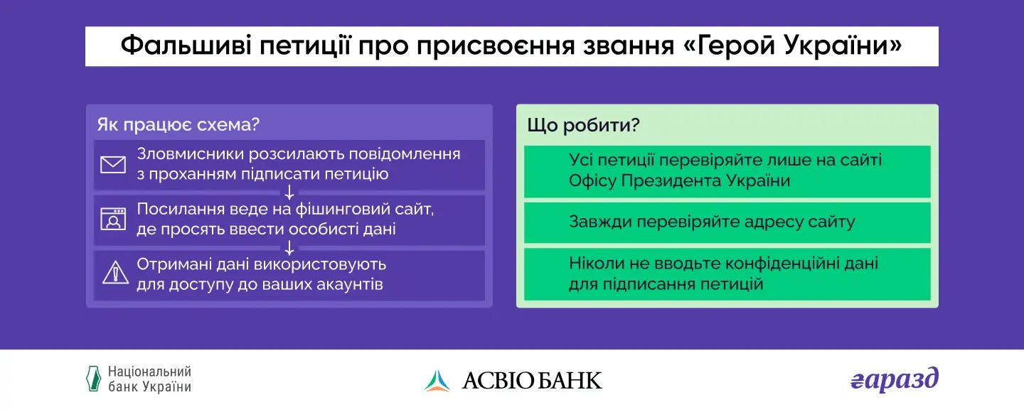 Советы по финансовой безопасности от Асвио Банка
