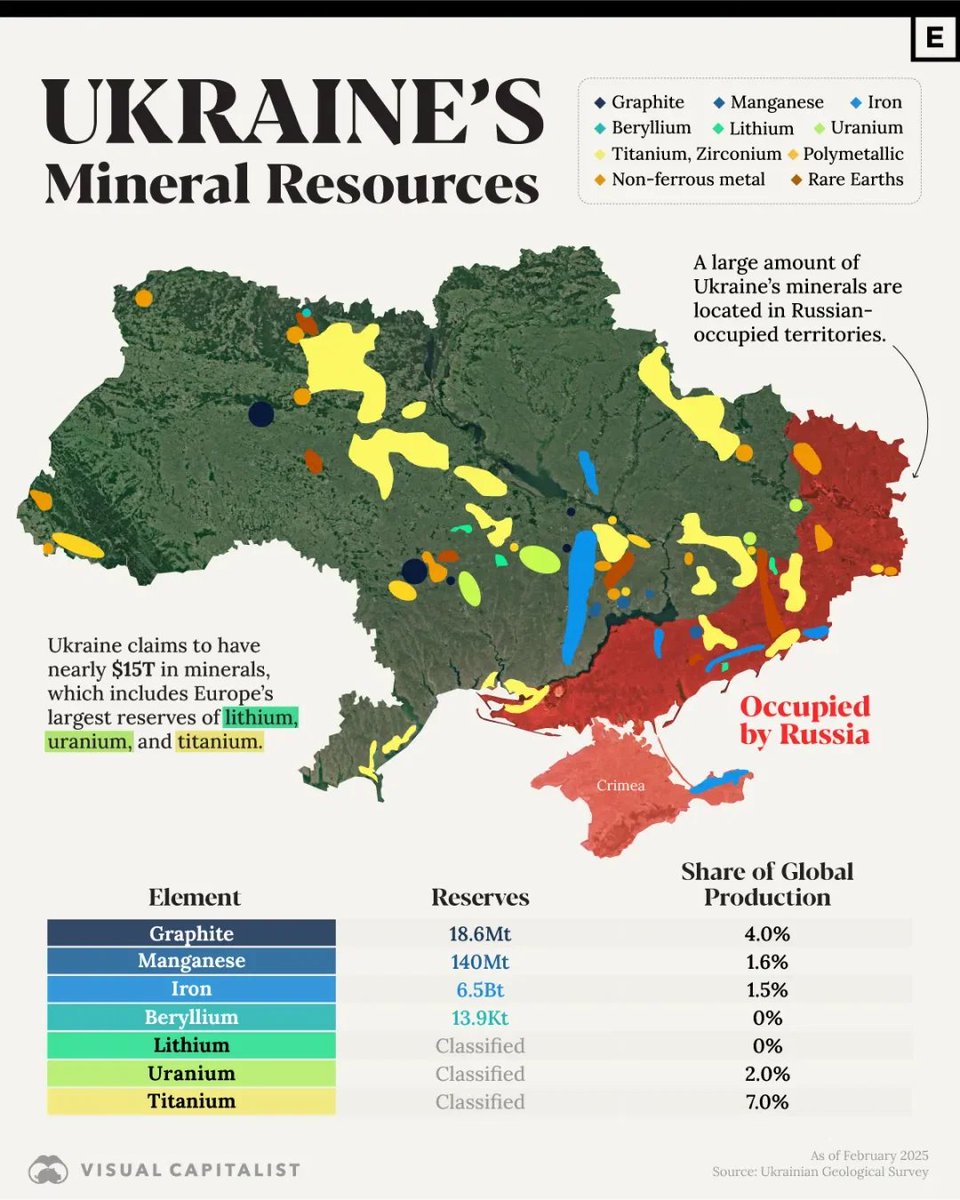 Мінеральні запаси України