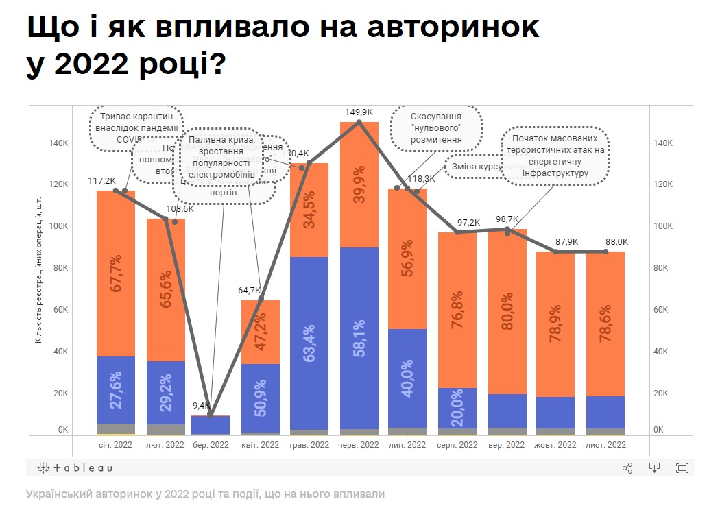 Цены на б/у авто в Украине вырастут на % — прогноз