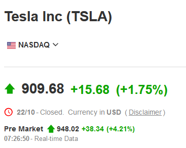 Последняя цена акции Tesla
