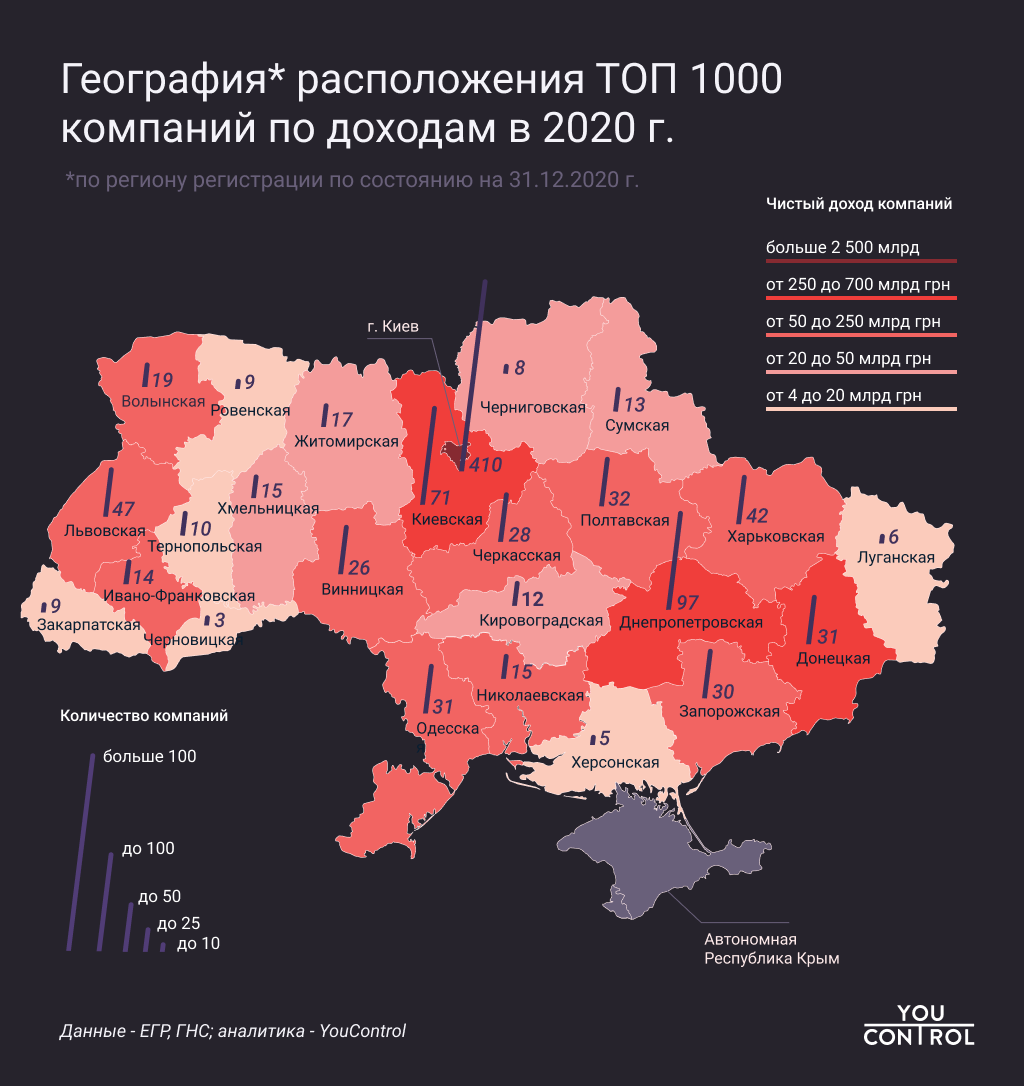 География расположения ТОП 1000 компаний по доходам 2020 г