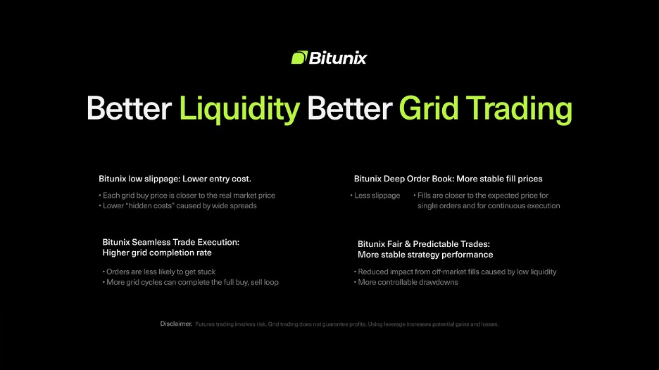 Bitunix, криптовалютна біржа, що найшвидше зростає у світі, запустила Futures Grid