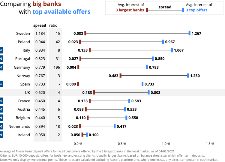 Проценты в европейских банках виллы на мальдивах цены