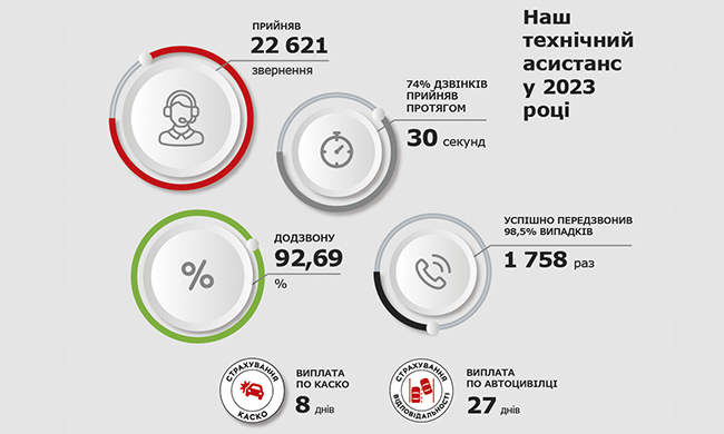 Технический ассистанс в 2023 году — Минфин