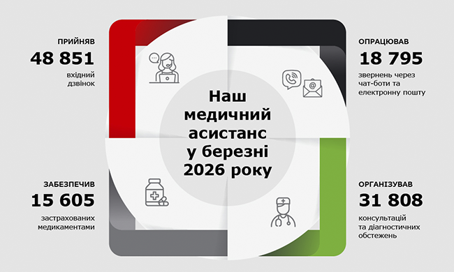 Медичний асистанс Universalna у березні 2026.