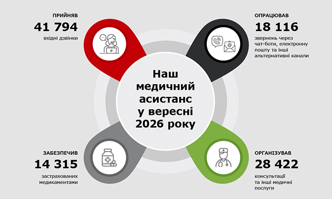 Universalna о работе службы медицинской помощи в сентябре: количество звонков, обращений и оказанных медицинских услуг.