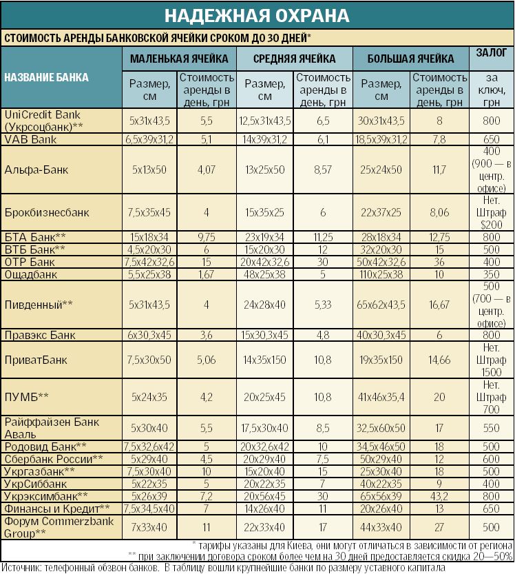 Снять банковскую ячейку. Стоимость аренды банковской ячейки. Размеры банковских ячеек в Сбербанке. Размеры ячеек в Сбербанке. Размер ячейки в банке.