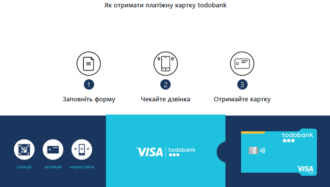 Скриншот Вход в Интернет-банкинг Тодобанк