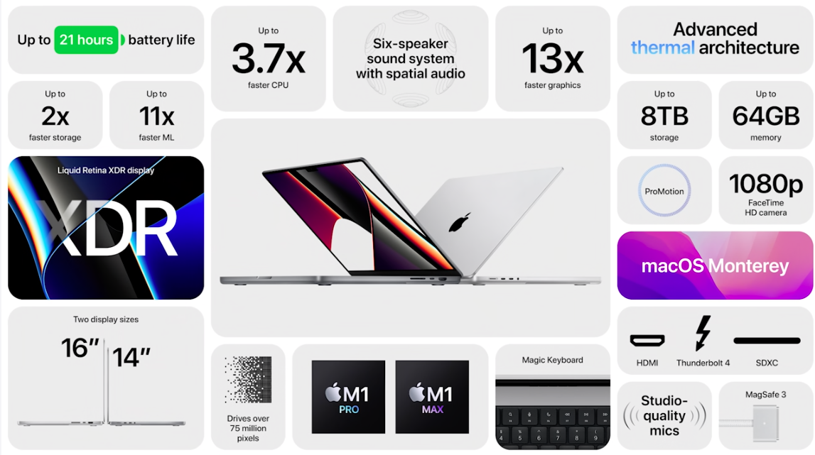 Характеристики нового MacBook