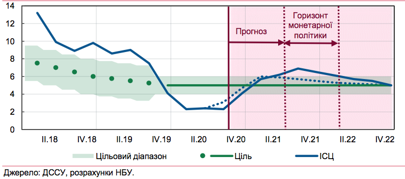 Инфляция как экономическое явление план