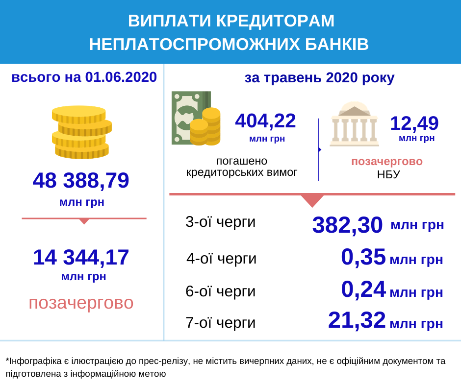 Потенциальным инвесторам кредиторам финансовый план позволяет получить ответы на вопросы