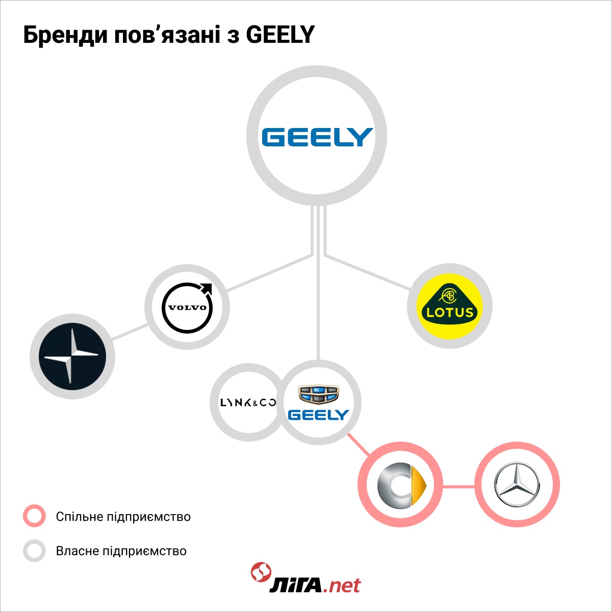 Geely дочерние компании