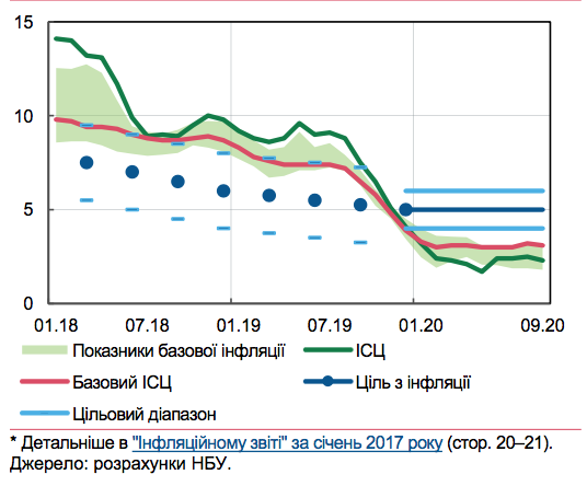 Как отразить реализацию прошлого года в текущем году в 1с