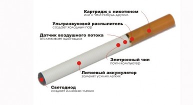 Ученые назвали электронные сигареты опасными для здоровья