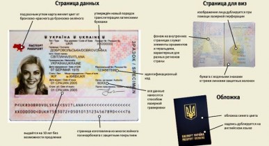 Паспорта обещают заменить ID-карточками через год