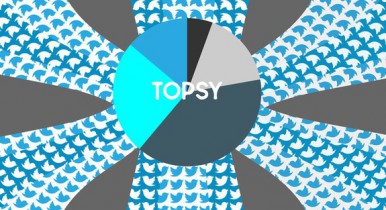 Apple купил стартап Topsy, который анализирует данные Twitter.