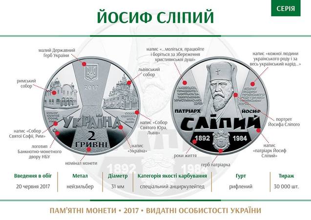 Национальный банк Украины вводит памятную монету «Иосиф Слепой».