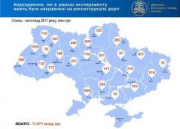 Державна фіскальна служба допомагає у вирішенні проблематики українських доріг.