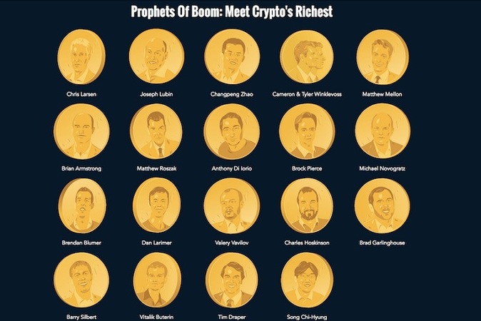 Издание Forbes впервые опубликовало список «Богатейших людей в мире криптовалют».