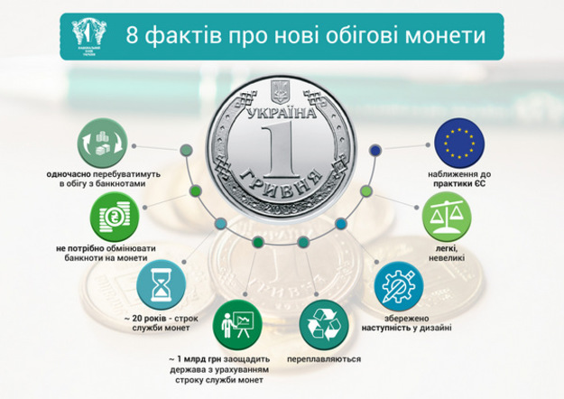 Національний банк України відповідно до політики оптимізації готівкового обігу України презентував нові обігові монети номінальною вартістю 1, 2, 5 та 10 гривень.