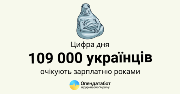 В Украине только 12% от общей суммы задолженности по зарплате пытаются получить через суд.