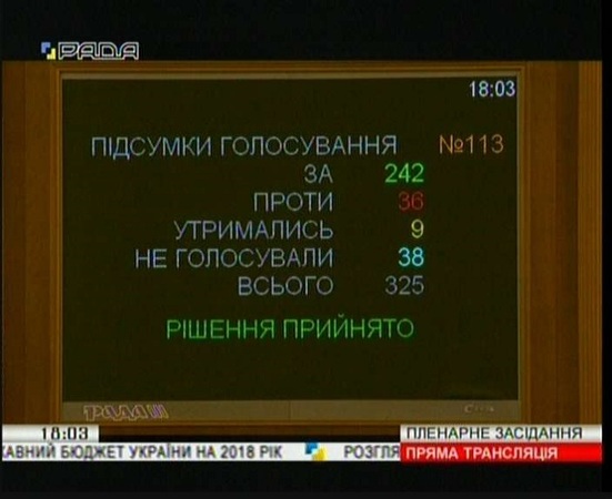 Верховная Рада приняла за основу и в целом закон №9369 «О внесении изменений в закон «О государственном бюджете Украины на 2018 год».