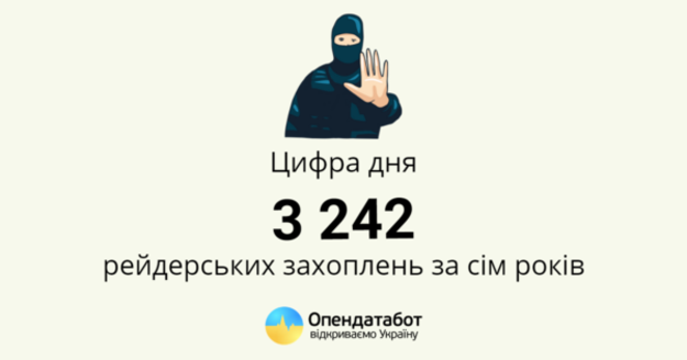 В Украине ежегодно происходит около 400 рейдерских атак, большая часть из них приходится на Киев и Киевскую область.