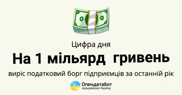 На сьогодні фізичні особи-підприємці (ФОП) заборгували держбюджету 6 мільярдів гривень.