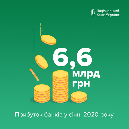 В январе 2020 года прибыль украинских банков на 22% больше, чем годом ранее – 6,6 млрд грн.