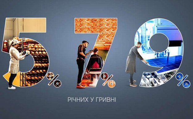 За попередній тиждень за державною програмою «Доступні кредити 5-7-9% було отримано заявок від бізнесу на 1,6 млрд грн.