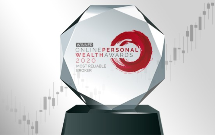 У Tickmill дуже щасливі оголосити, що отримали нагороду «Найбільш надійний брокер» від Personal Wealth Awards!