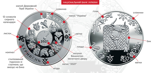 Национальный банк  во время электронного биржевого аукциона по продаже памятных монет «Год Быка» реализовал всю предлагаемую продукцию на 121 тыс.