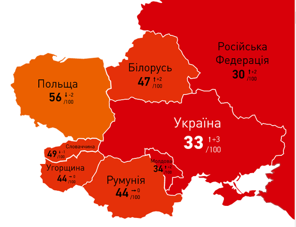 Украина в 2020 году на 3 балла улучшила показатели в Индексе восприятия коррупции.
