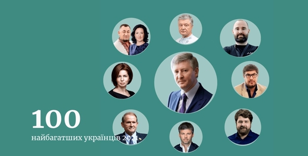 Состояние ста самых богатых украинцев выросли на 42% за год.