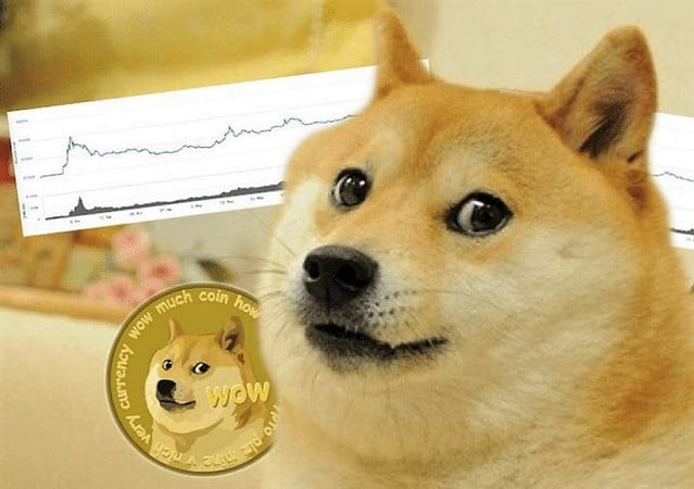 Dogecoin вырос за 15 минут на 16%. Причина – твит Маска