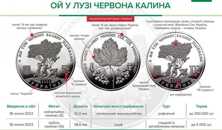 До Дня Незалежності України Нацбанк спільно з Приватбанком оголошують про старт благодійного збору коштів «Монета за донат для ЗСУ».