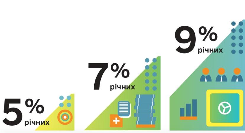 В обновленный меморандум о финансовой и экономической политике в рамках программы расширенного финансирования EFF с Международным валютным фондом (МВФ) внесли четыре новых структурных маяка, которые должна выполнить Украина для получения третьего транша.